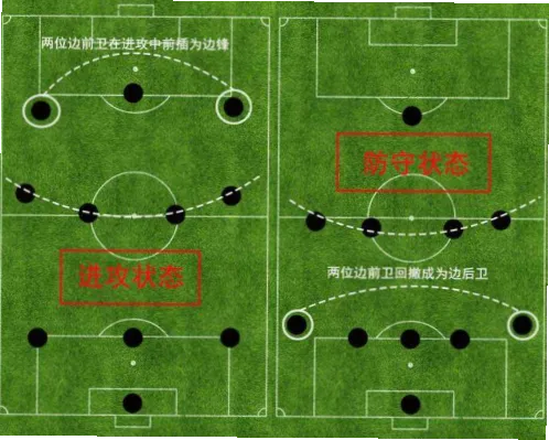 如何让球队阵型在4-3-3和3-4-2-1间无缝切换？