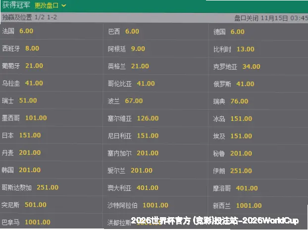 预测模型与算法