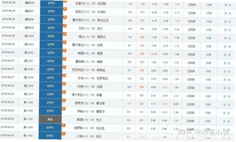 历史命中率展示